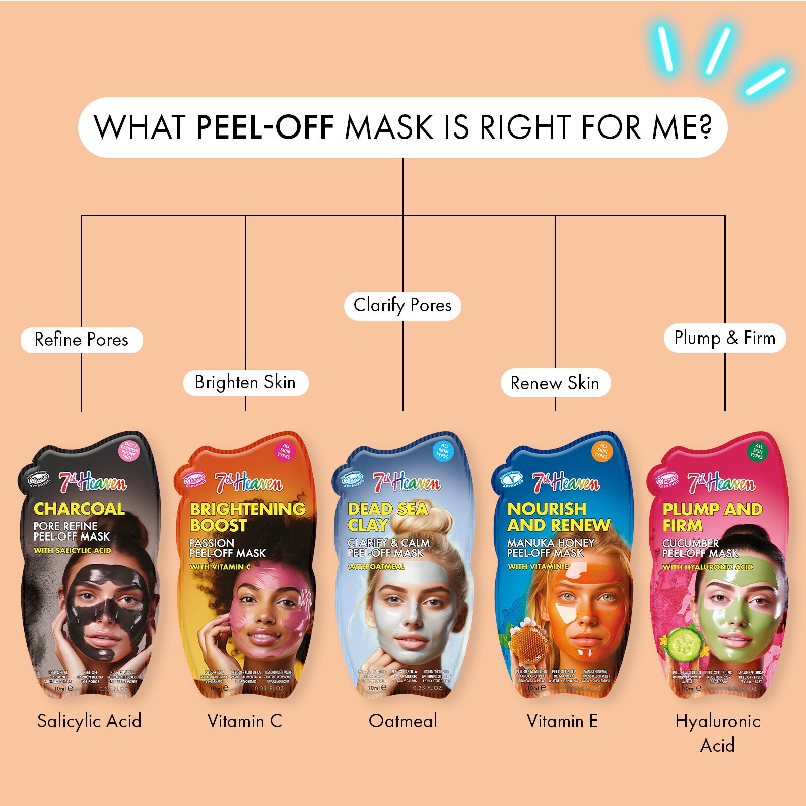 7th Heaven Passion Peel-Off Mask with Vitamin C - Brightens & Clears Skin