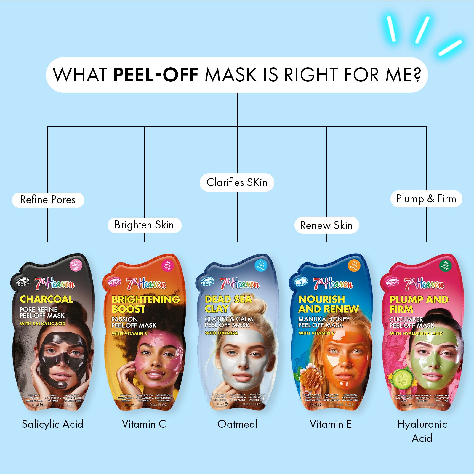 7th Heaven Dead Sea Clay Mask - Clarifies & Calms with Oatmeal