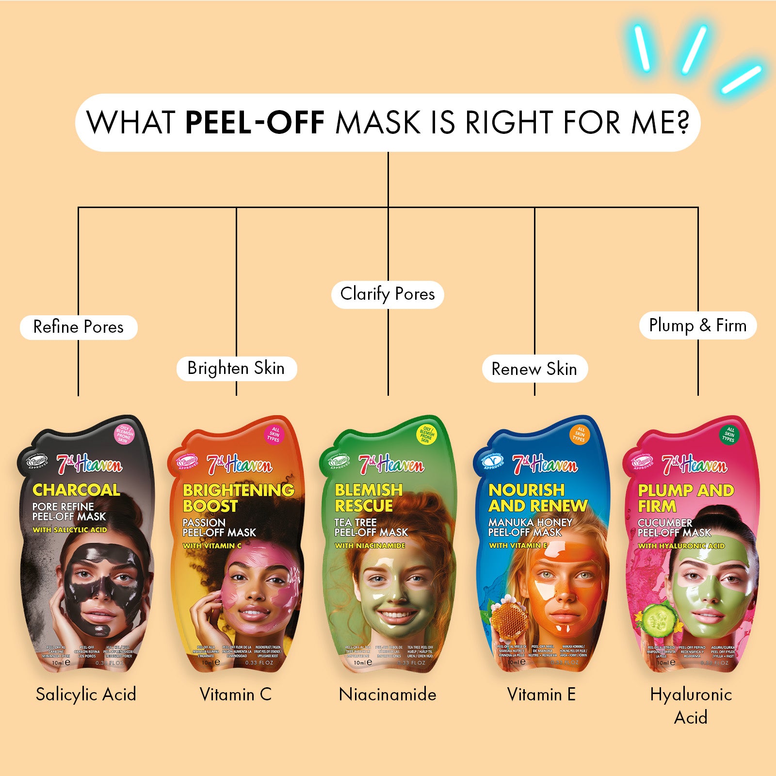 Pamper Peel off Bundle