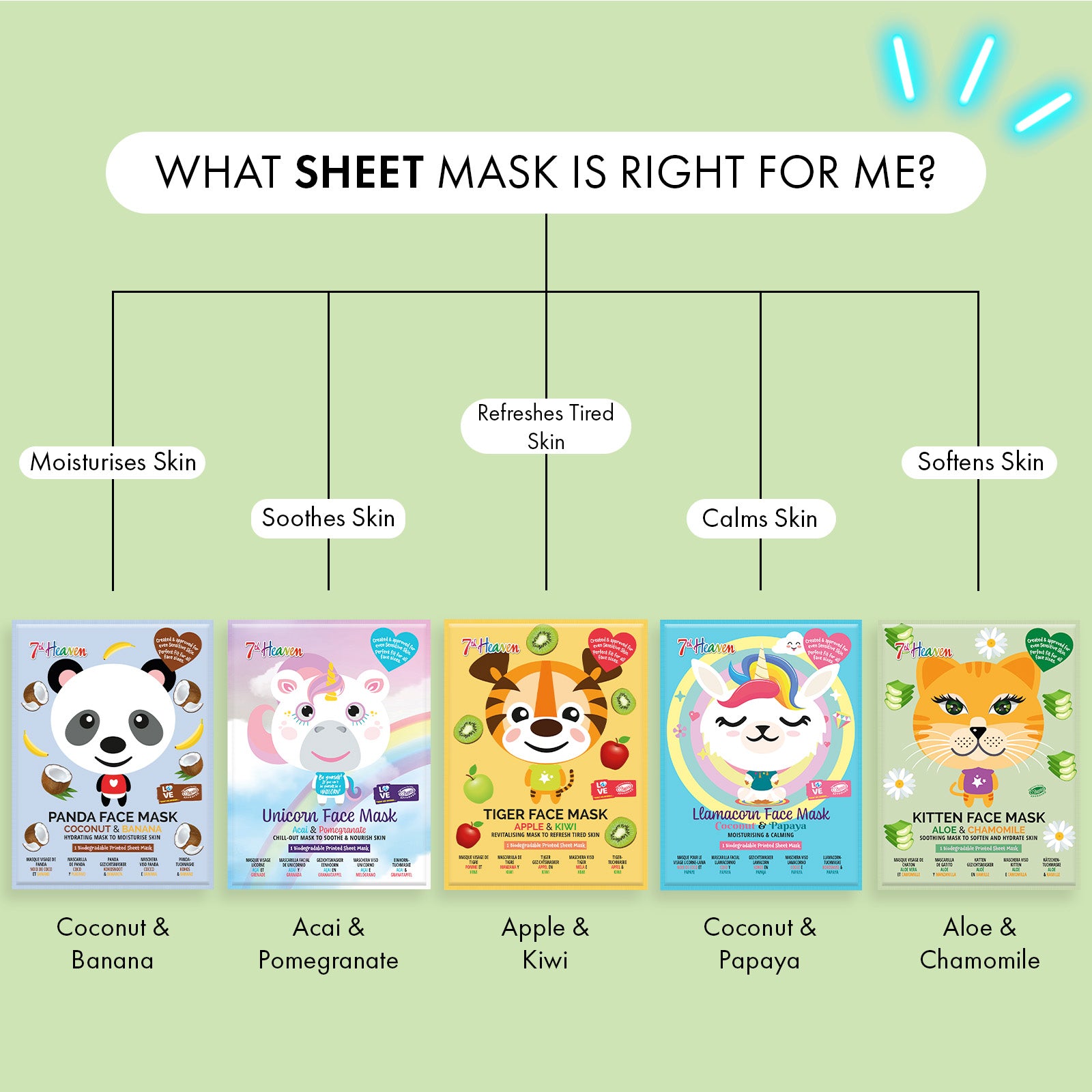 7th Heaven Kitten Sheet Face Mask with Aloe & Chamomile - Calming & Hydrating, Pack of 4
