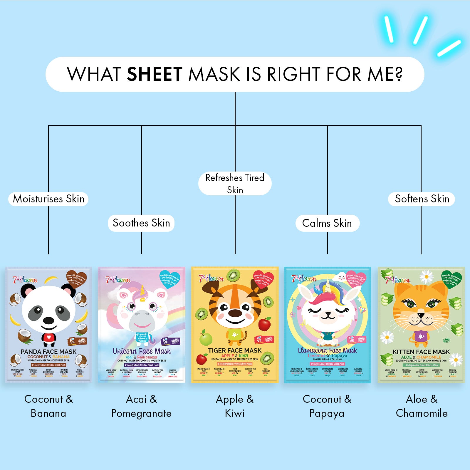 7th Heaven Panda Sheet Face Mask with Coconut & Banana - Hydrating & Softening