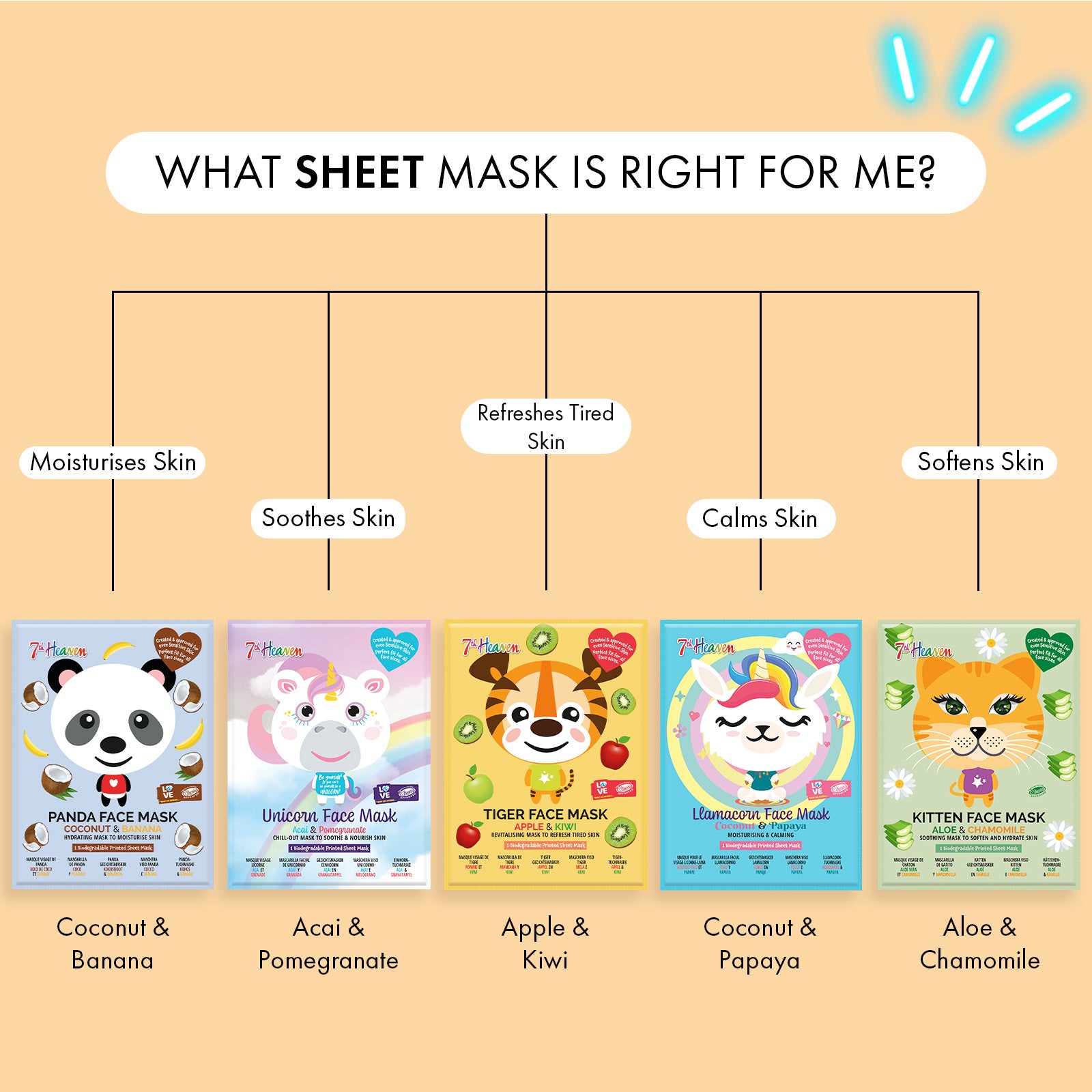 7th Heaven Tiger Sheet Face Mask with Apple & Kiwi - Revitalising & Brightening, Pack of 4