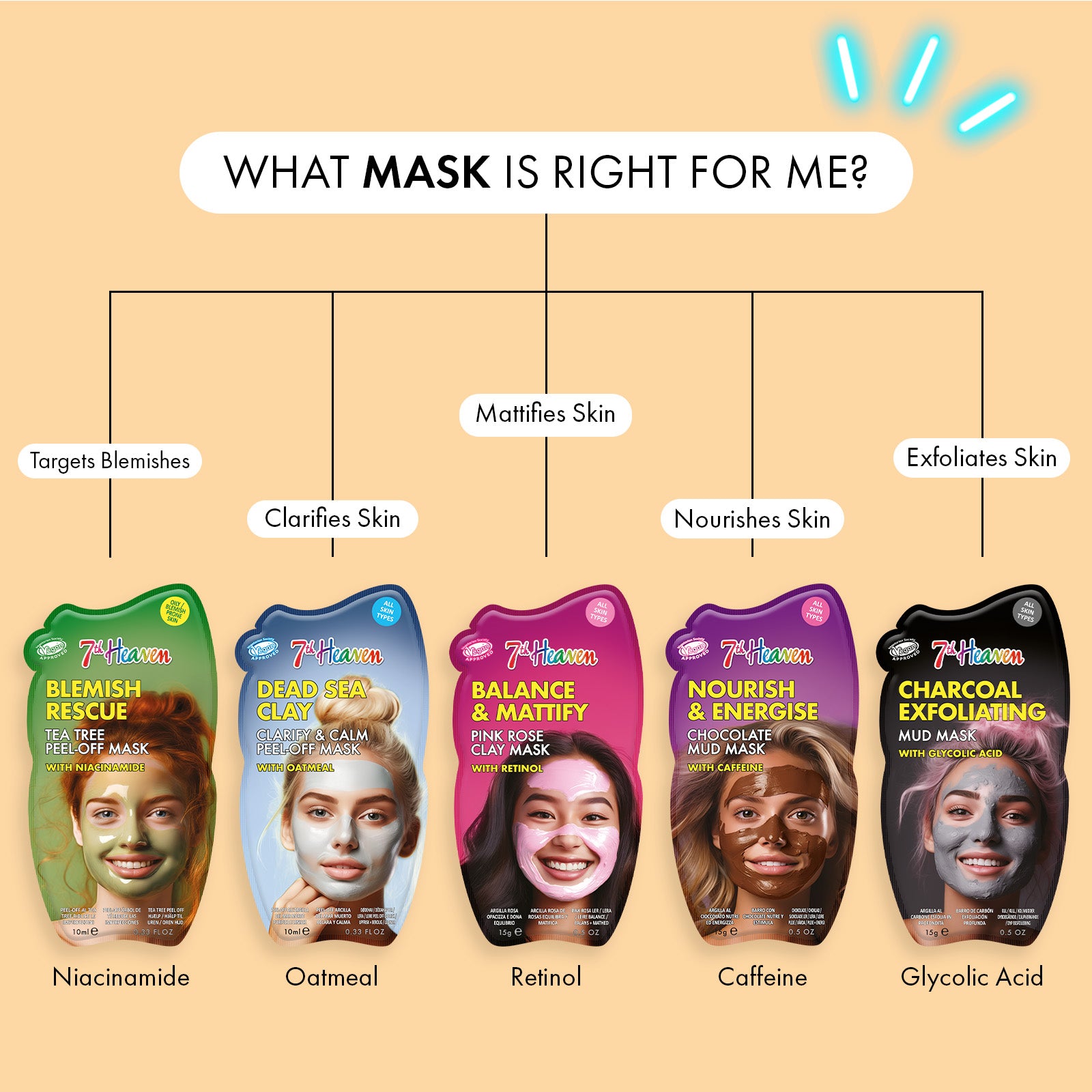 7th Heaven Face Mask Bundle - 7 Skincare Favourites for Every Mood