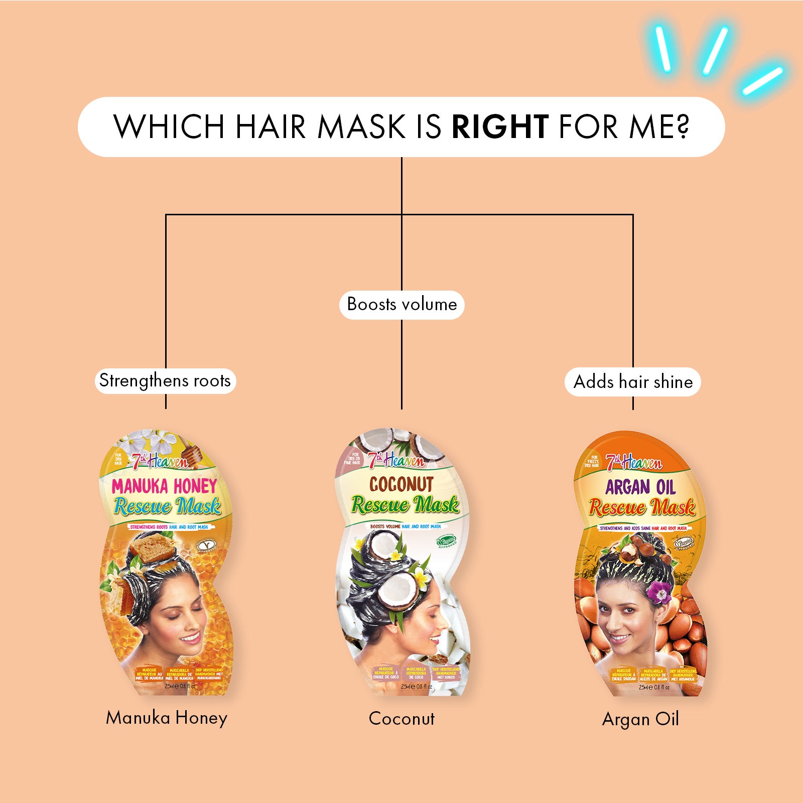 7th Heaven Argan Oil Hair Mask - Repairs & Adds Shine