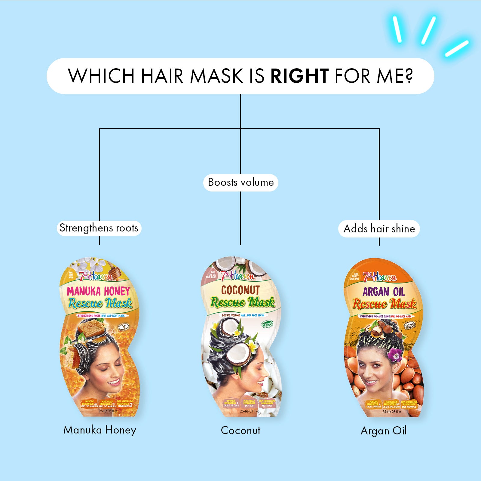 Smooth and Replenish Coconut Hair Mask, Multipack of 4