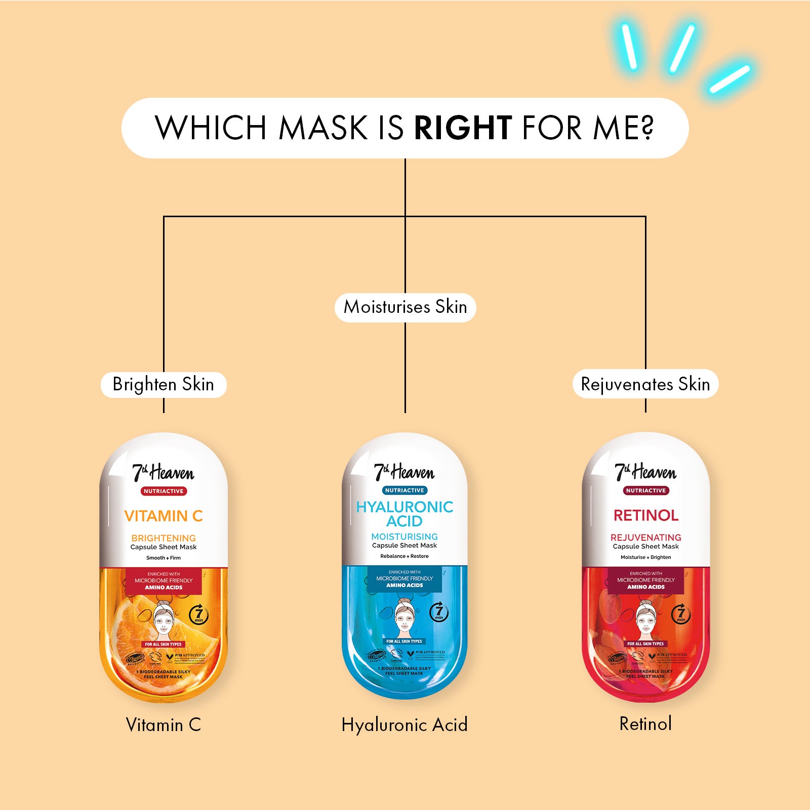 7th Heaven Vitamin C Sheet Mask - Brightening & Toning Skincare Boost