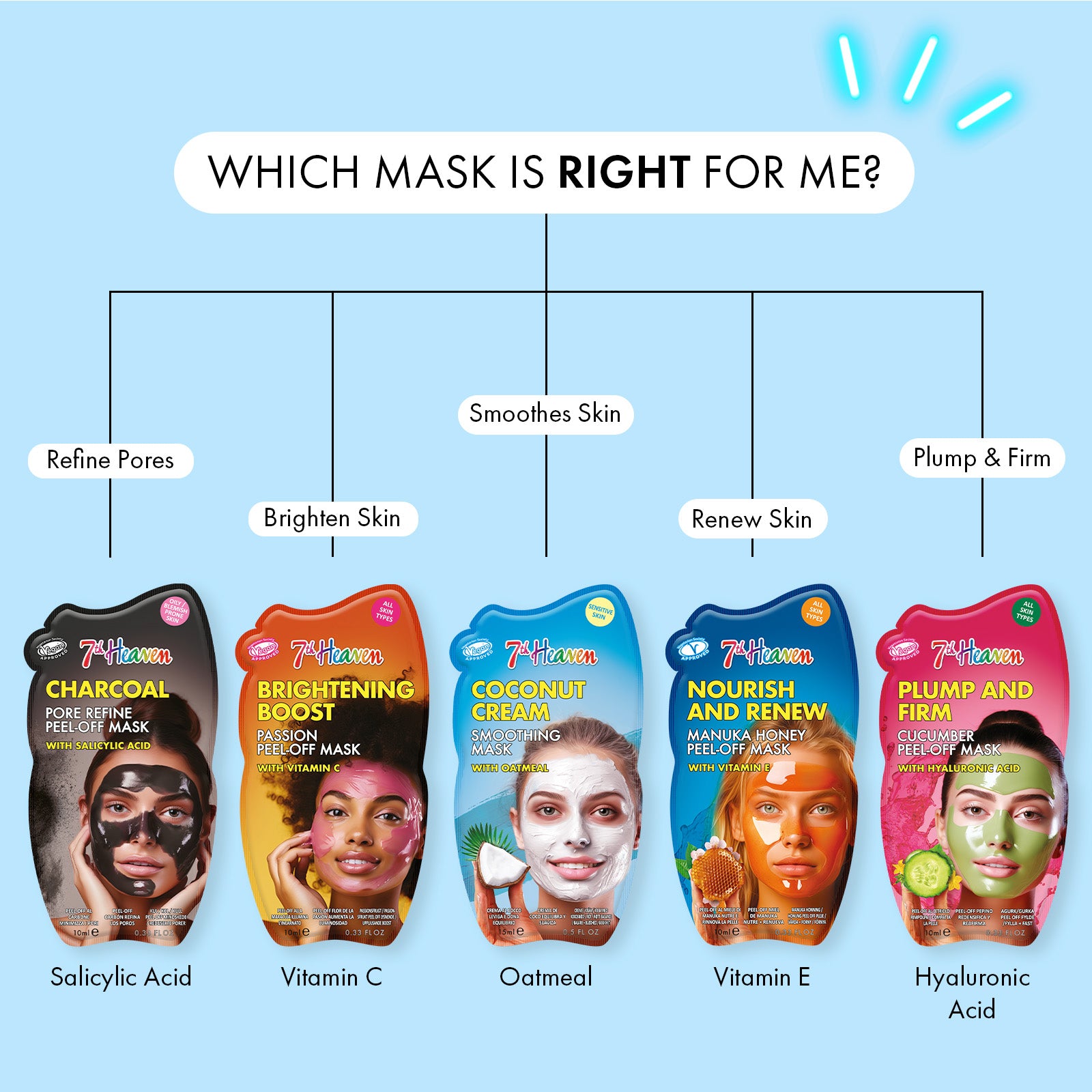 7th Heaven Coconut Cream Face Mask with Oatmeal - Soothes & Smooths Skin, Pack of 6