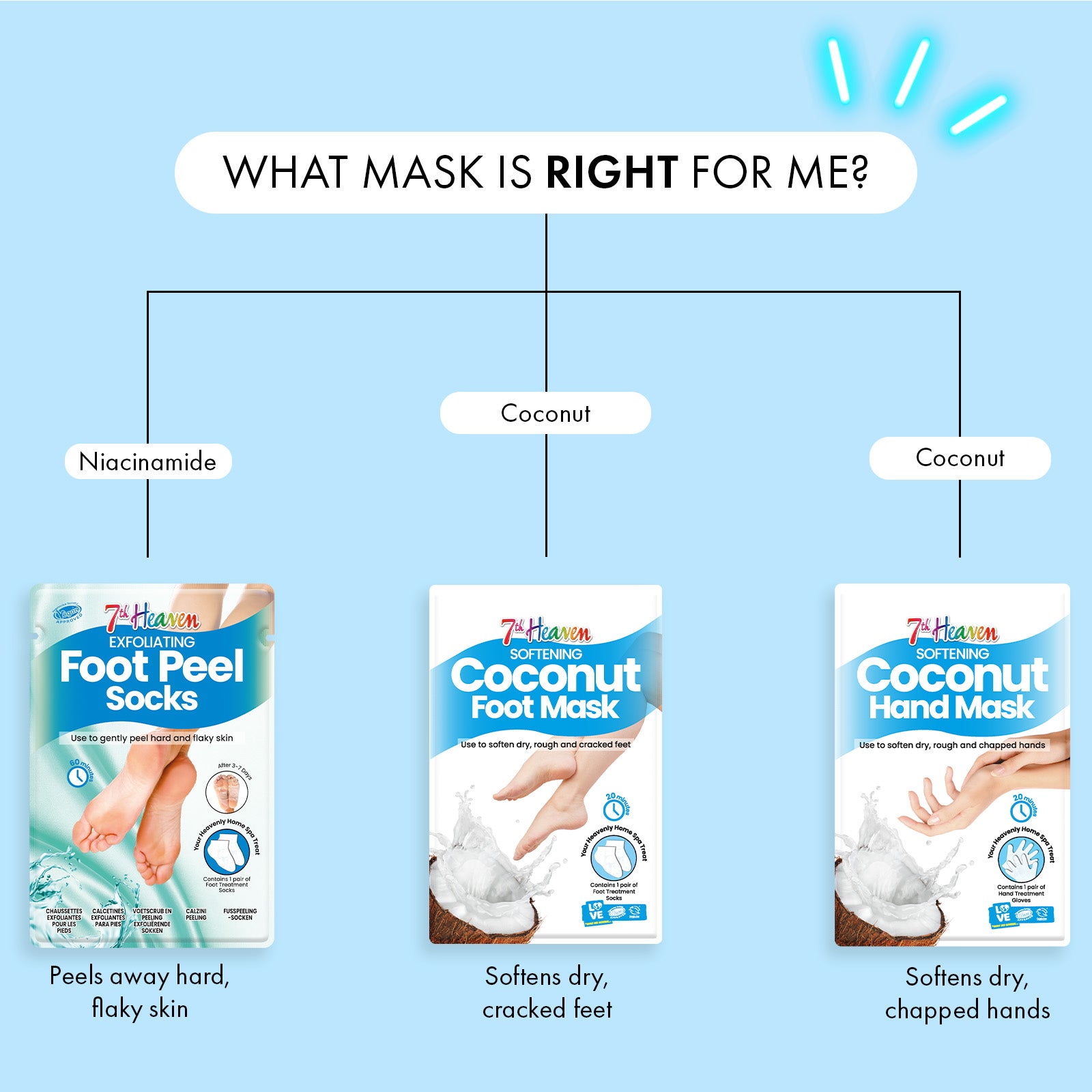7th Heaven Exfoliating Foot Peel Socks - Soothe & Smooth Hard Skin