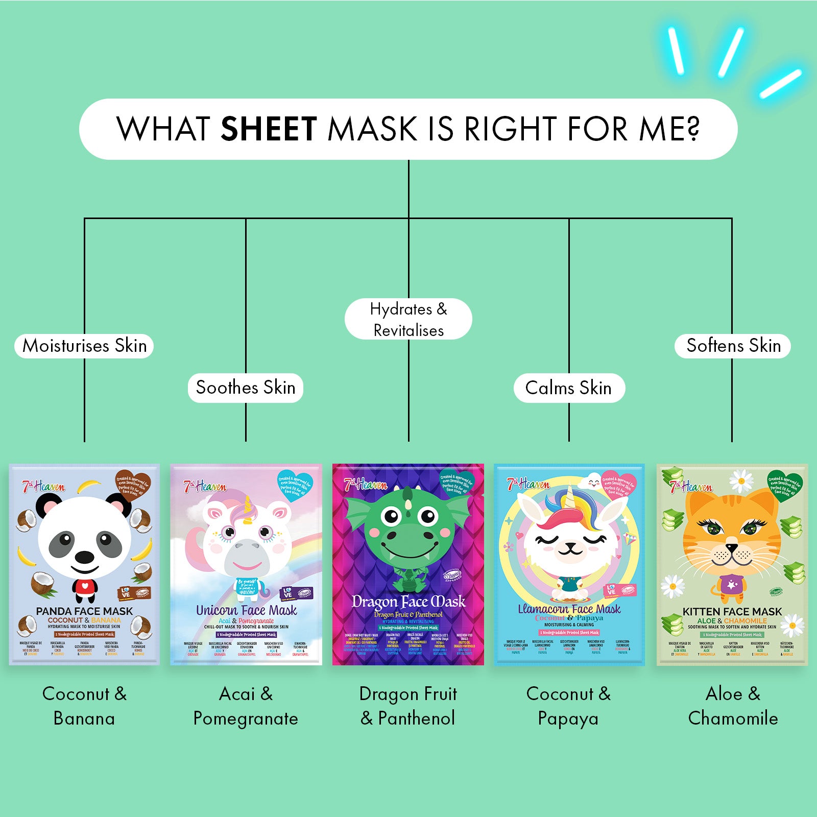 7th Heaven Dragon Fruit Face Mask - Hydrates & Revitalises with Panthenol