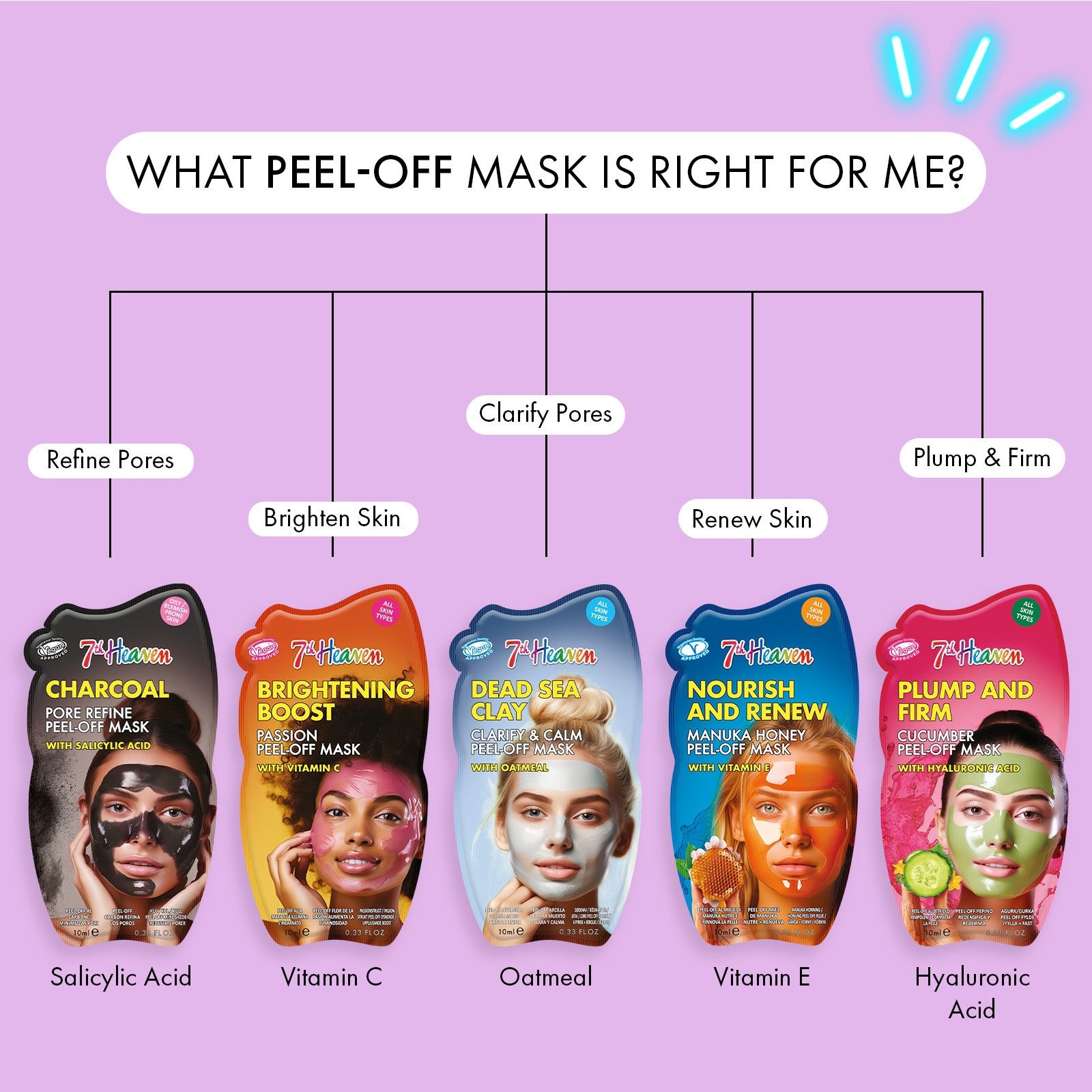 7th Heaven Charcoal Peel-Off Mask with Salicylic Acid - Refines Pores & Clears Skin