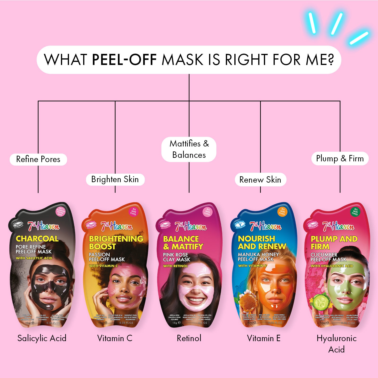 7th Heaven Pink Rose Clay Mask with Retinol - Balances & Mattifies Skin