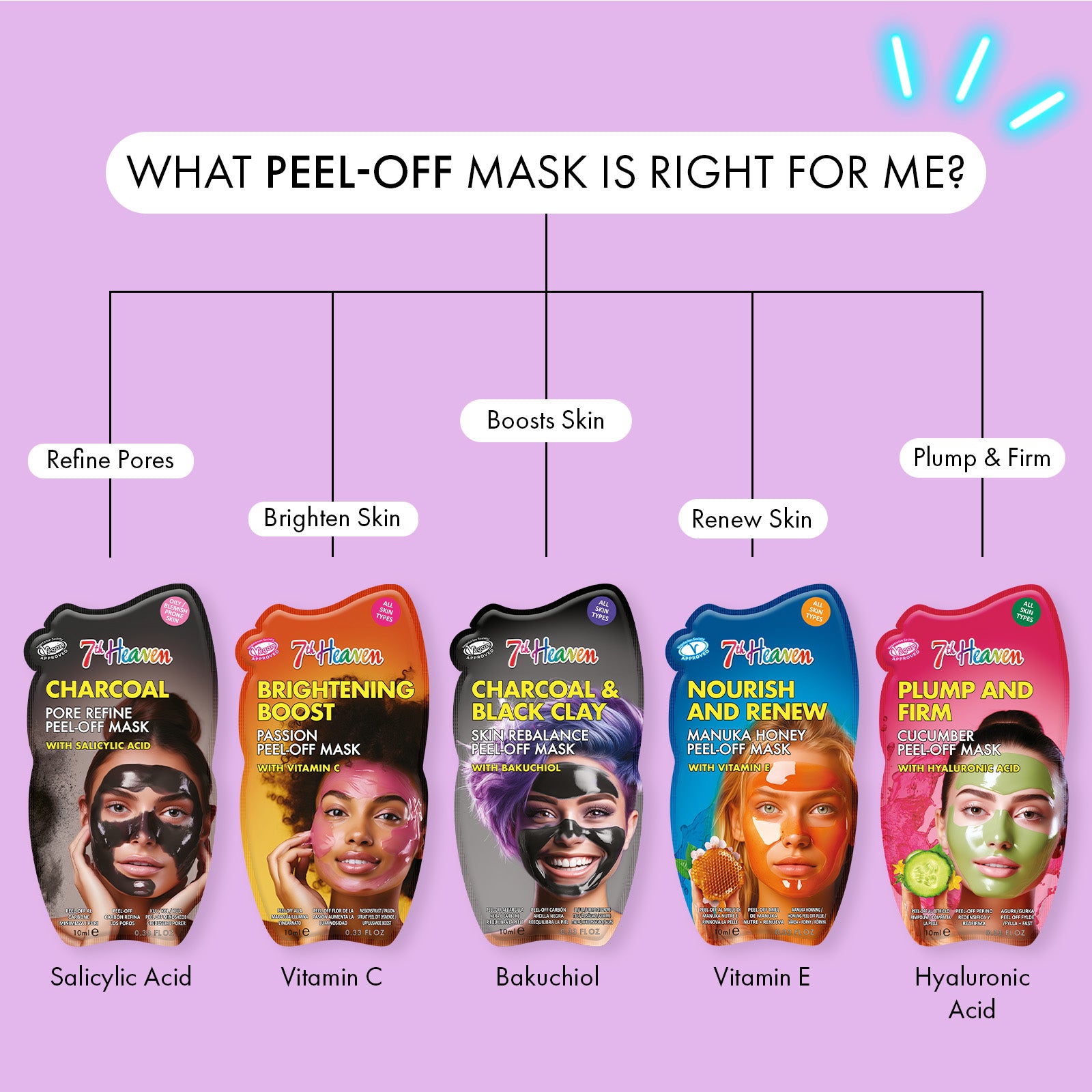 7th Heaven Charcoal & Black Clay Peel-Off Mask - Rebalances & Firms Skin