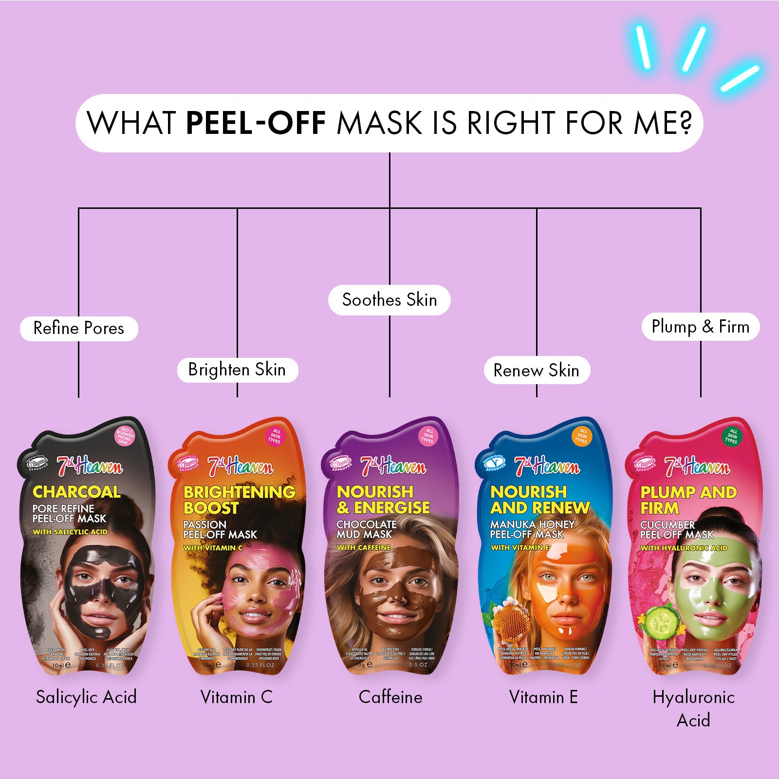 7th Heaven Chocolate Mud Mask with Caffeine - Nourishes & Energises Skin