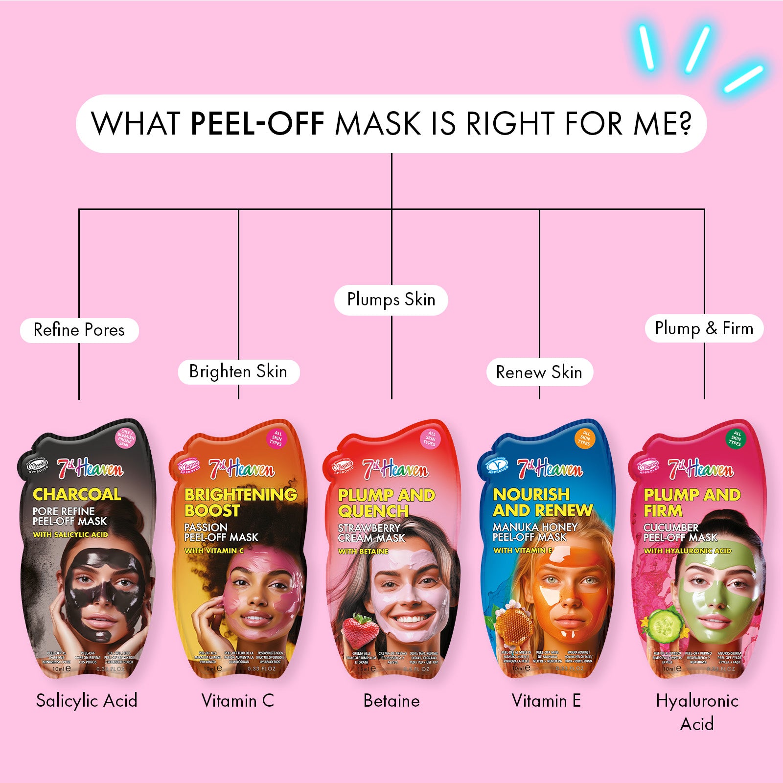 7th Heaven Strawberry Cream Mask with Betaine - Plumps & Softens Skin
