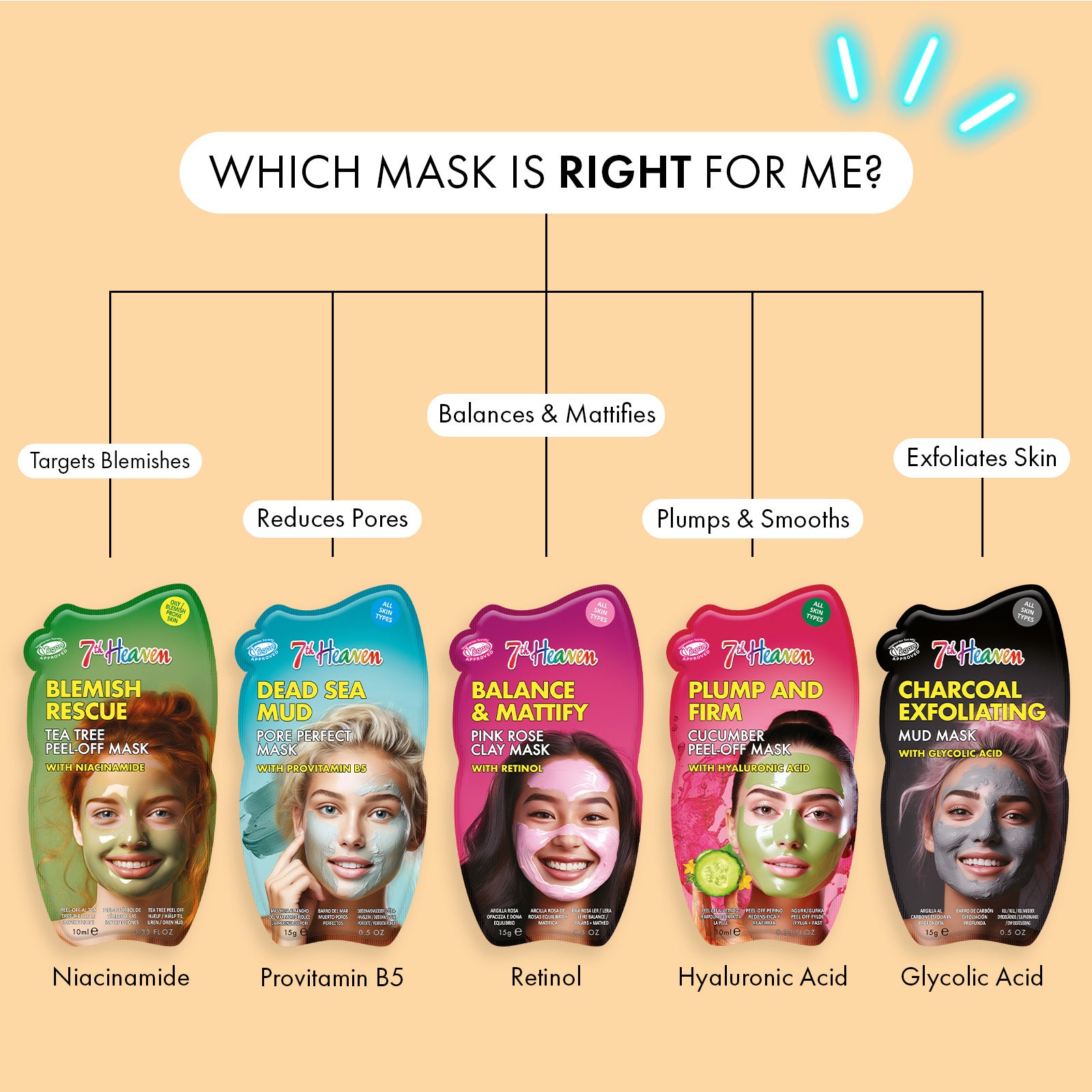 7th Heaven Original Face Mask Gift Set - 3 Skincare Essentials