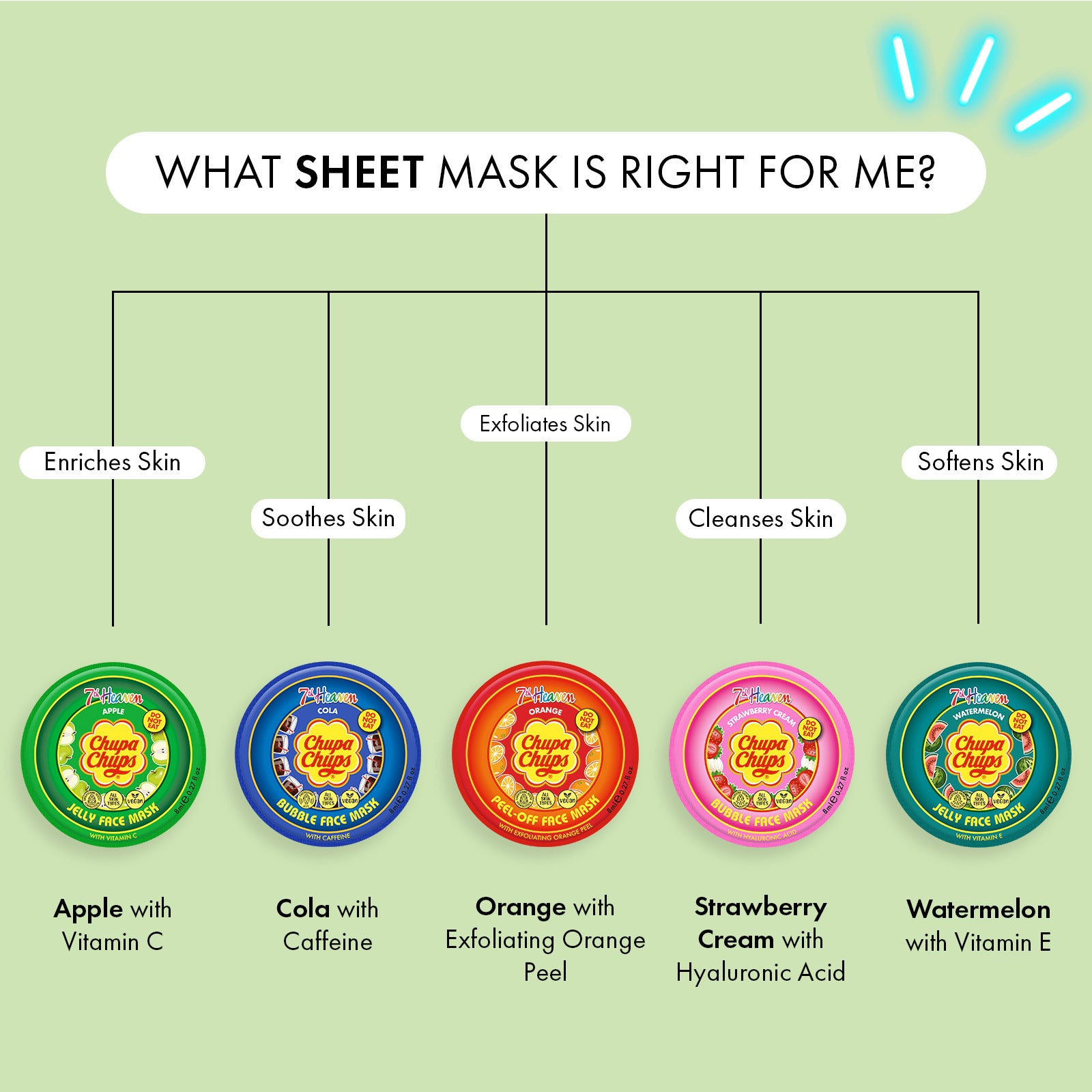 7th Heaven Chupa Chups Apple Jelly Mask with Vitamin C - Refreshes & Brightens