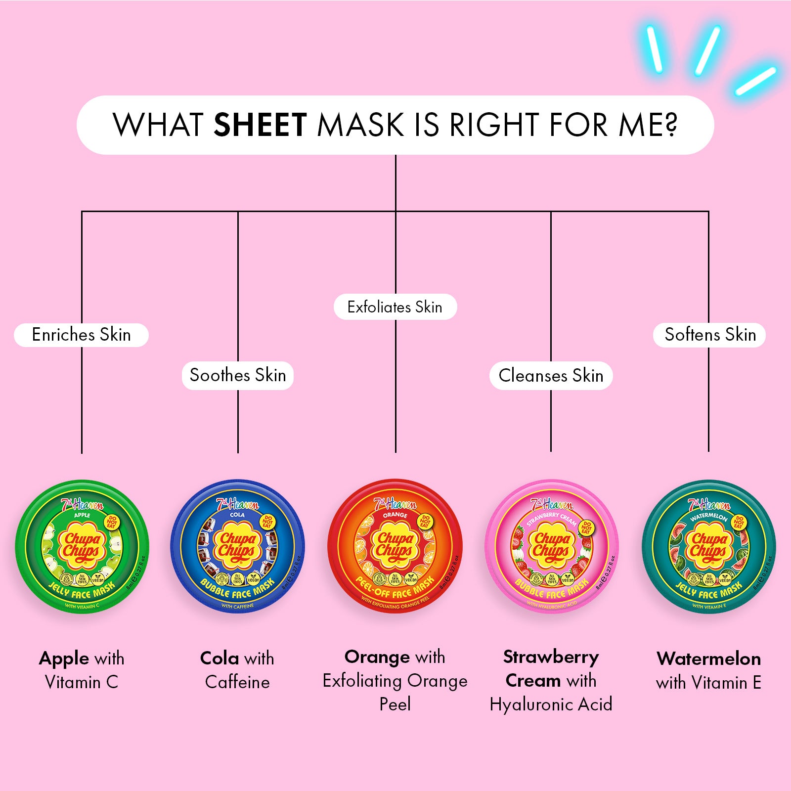 7th Heaven Chupa Chups Strawberry Cream Bubble Mask with Hyaluronic Acid - Plumps & Hydrates