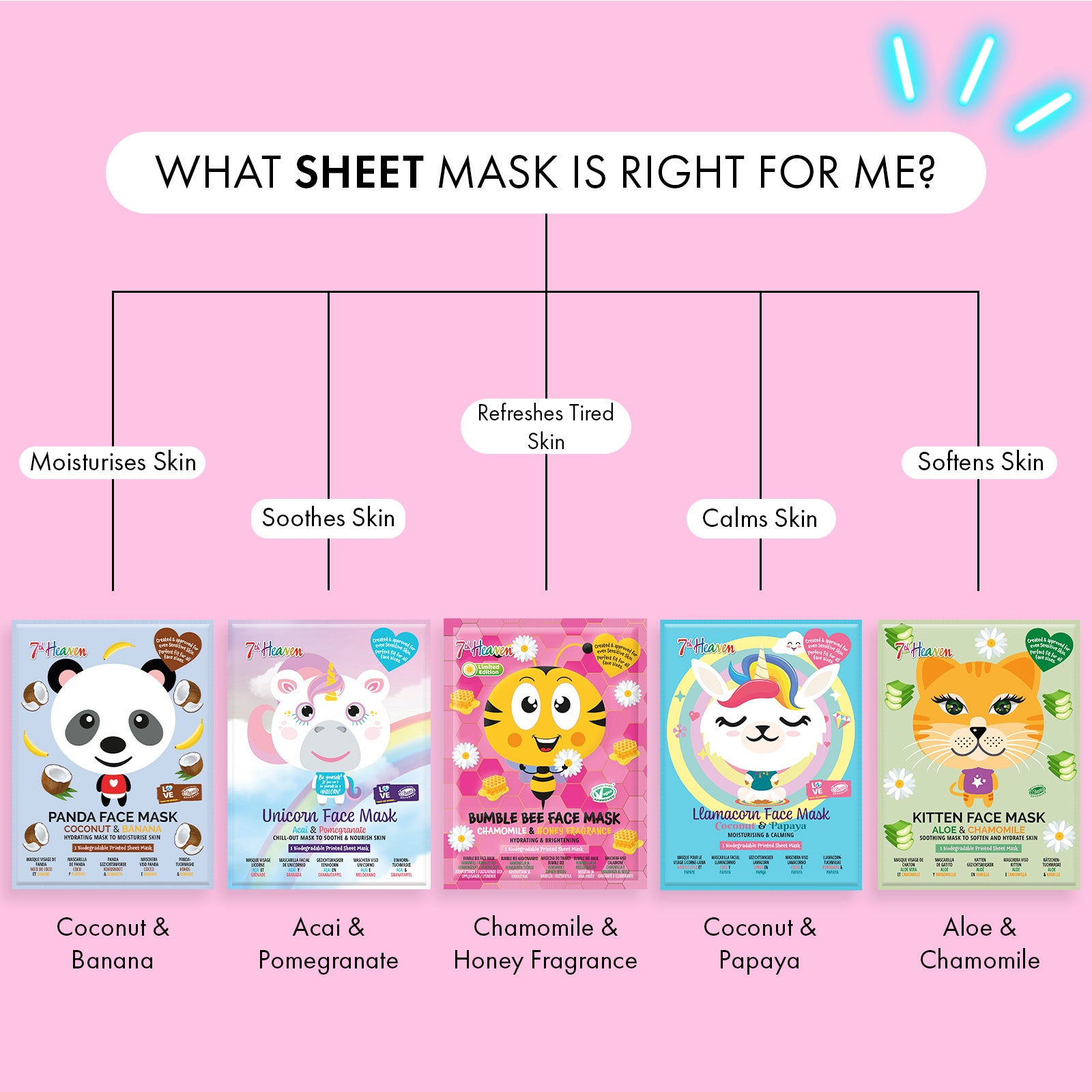 7th Heaven Bumble Bee Sheet Face Mask with Chamomile & Honey - Soothing & Hydrating, Single Pack