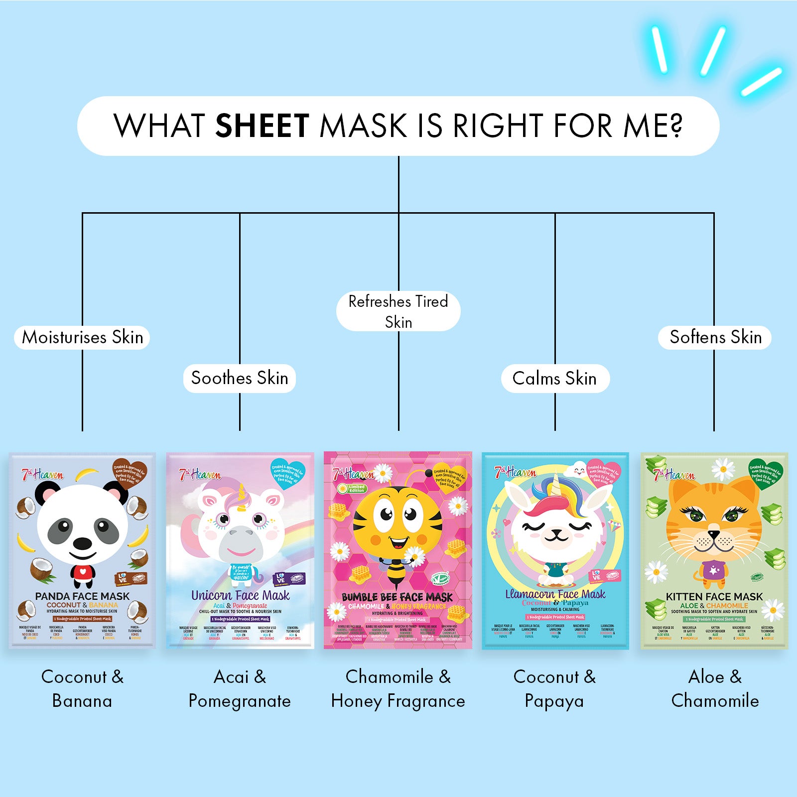 7th Heaven Llamacorn Face Mask with Coconut & Papaya - Calms & Hydrates