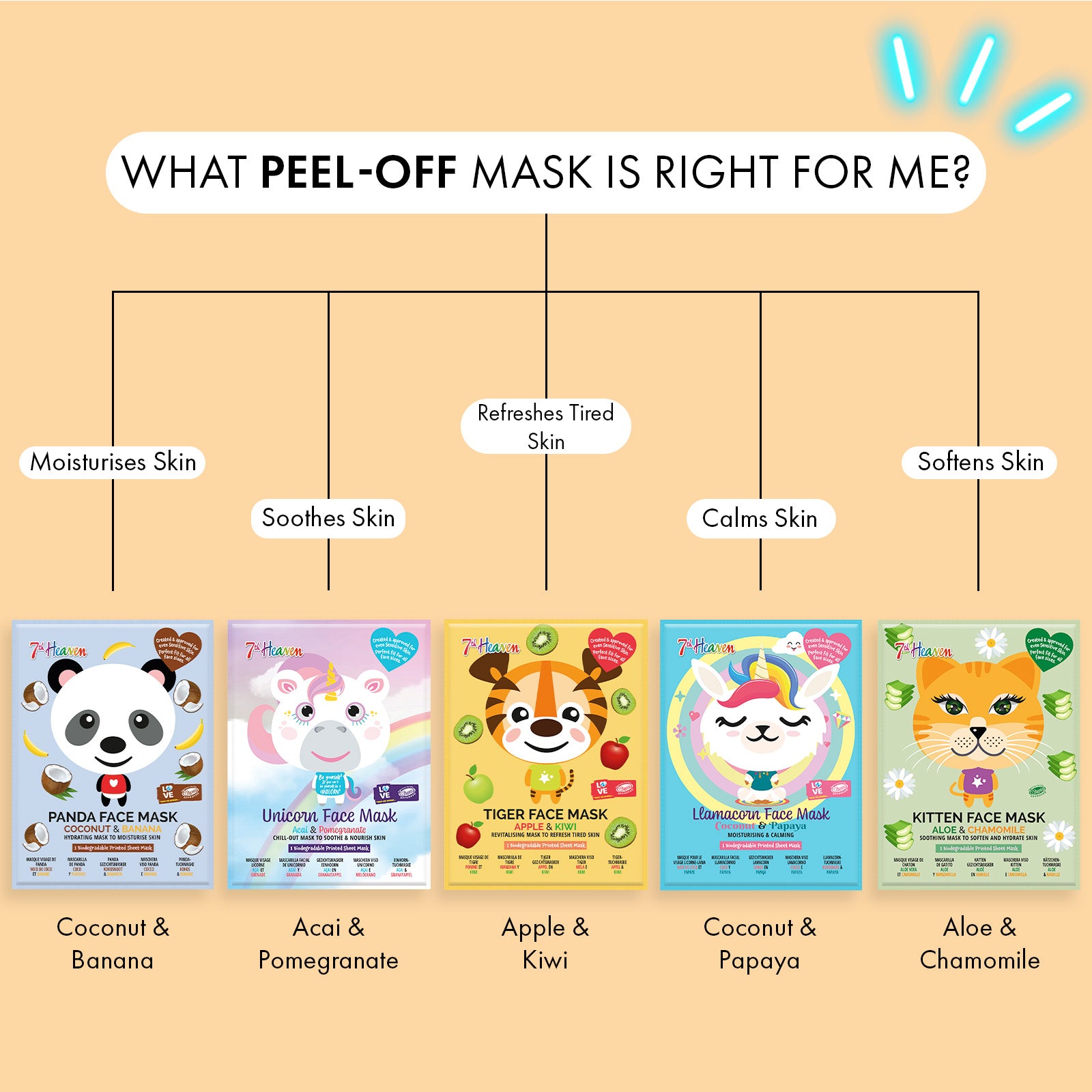 7th Heaven Go Wild Pamper Box -  6 Animal Sheet Masks & Panda Headband Skincare Gift Set