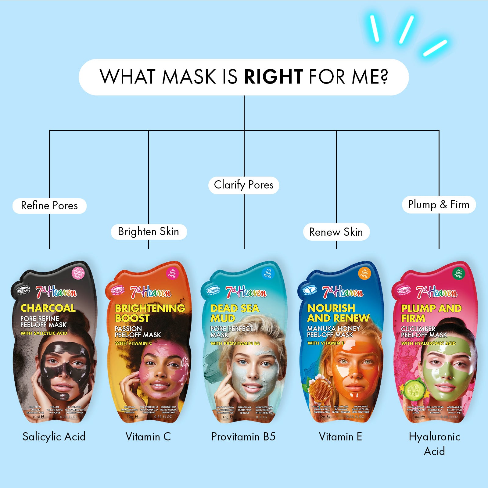 7th Heaven Dead Sea Mud Mask - Deep Cleansing & Pore Perfecting